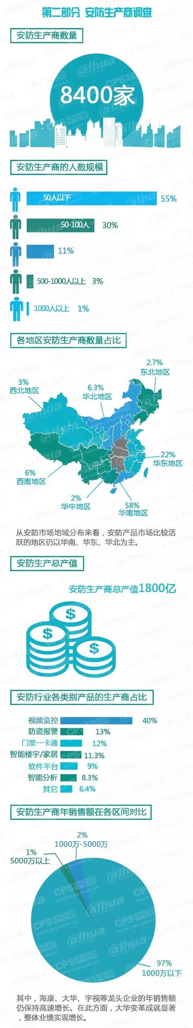 安防生产商调查-弱电工程 20160607095504_26132_结果.jpg