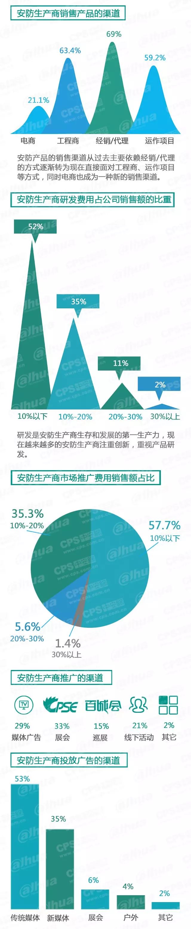 安防生产商销售产品的渠道-弱电工程 20160607095514_40366_结果.jpg