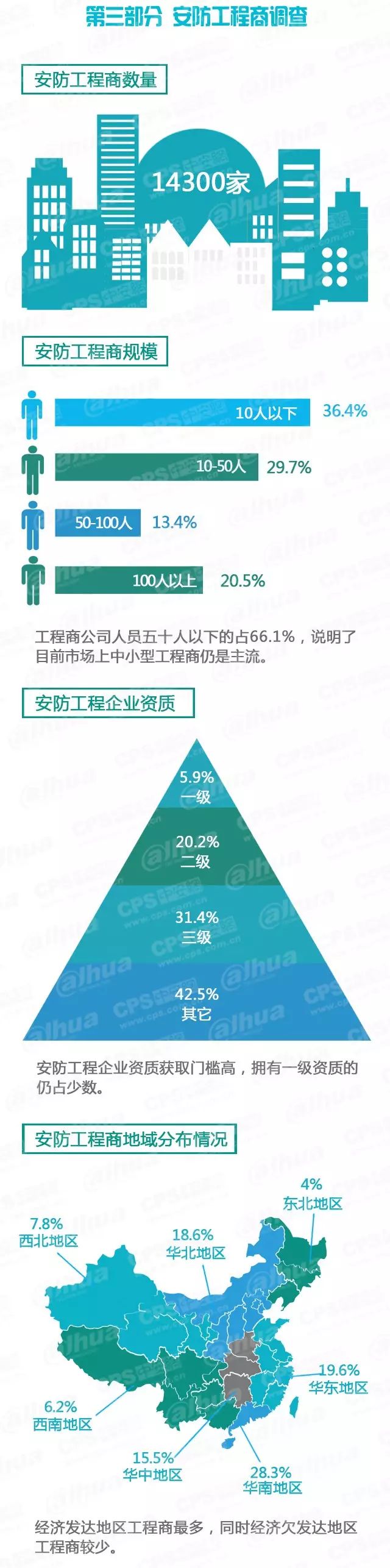 安防工程商调查-弱电工程 20160607095527_50369_结果.jpg
