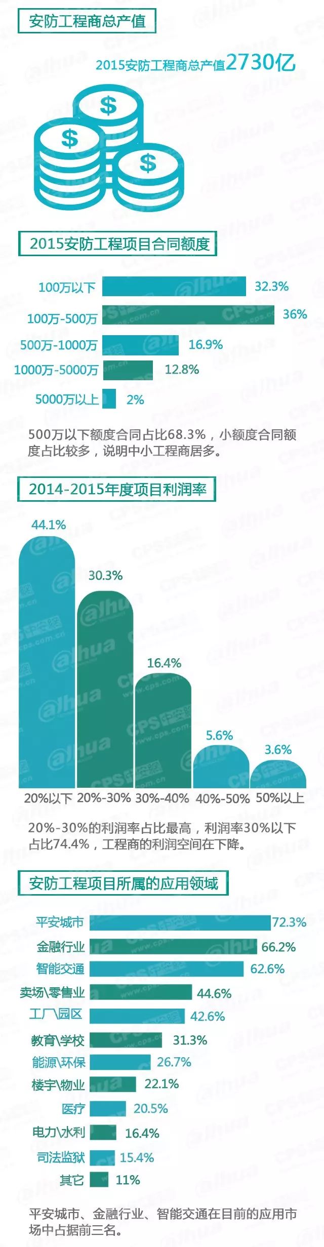 安防工程商总产值-弱电工程 20160607095536_45767_结果.jpg