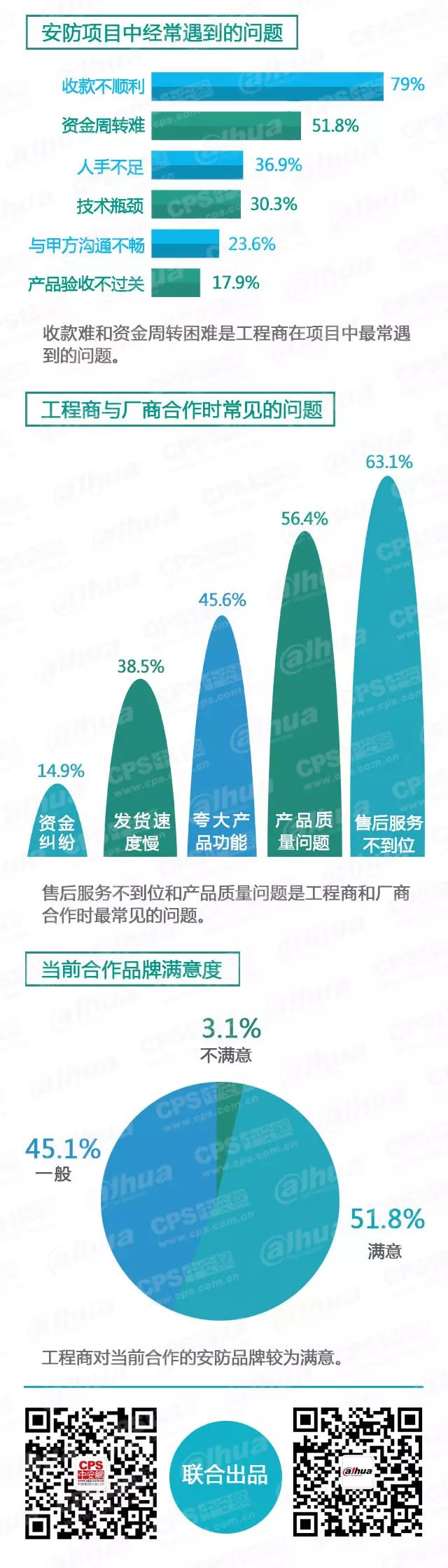安防项目中经常遇到的问题-弱电工程 20160607095546_29173_结果.jpg