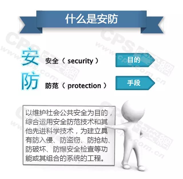 什么是安防-弱电工程 20160607101738_96221_结果.jpg