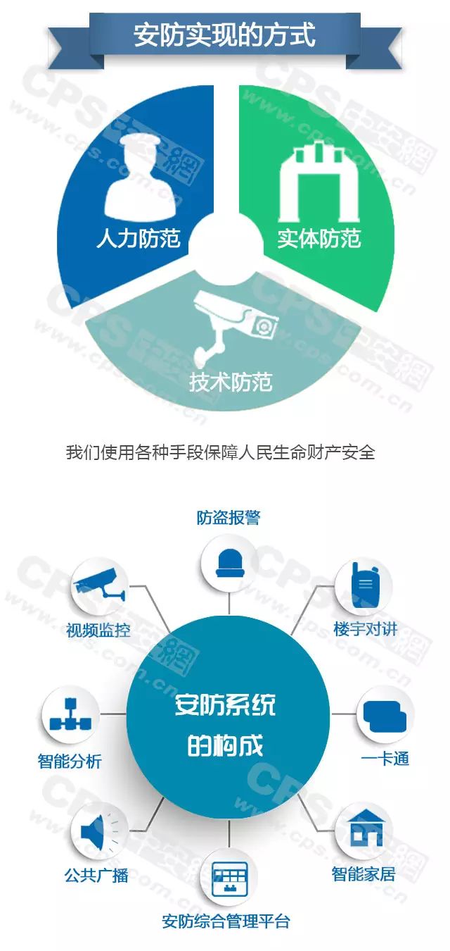 安防实现的方式-弱电工程 20160607101747_29783_结果.jpg