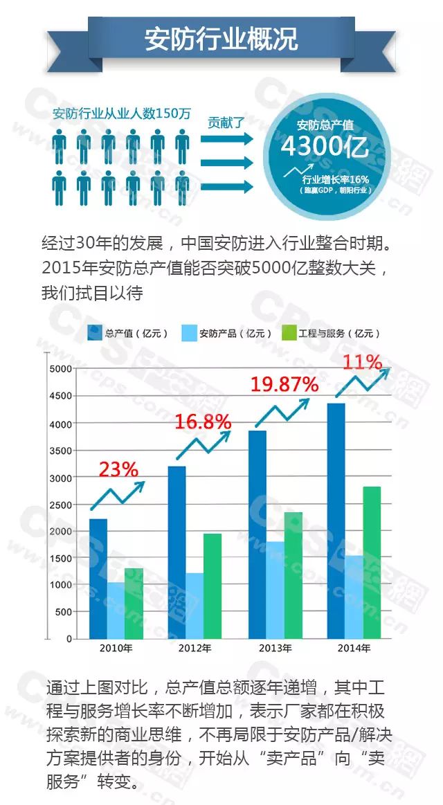 安防行业状况-弱电工程 20160607101804_61979_结果.jpg