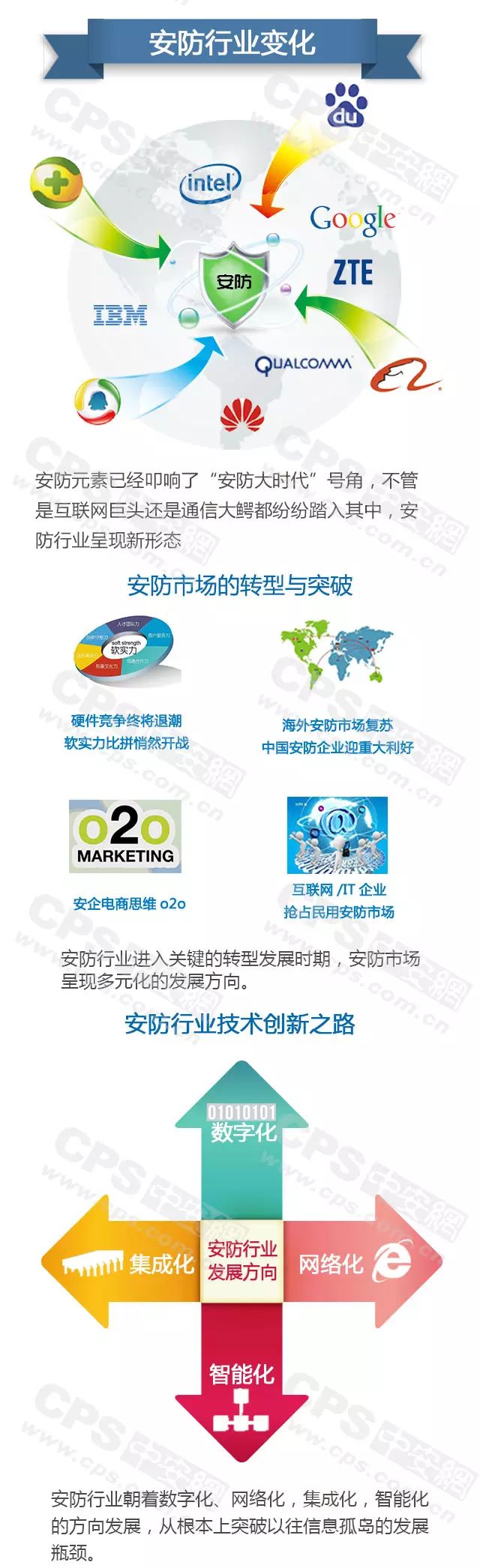 安防行业变化-弱电工程 20160607101813_16100_结果.jpg