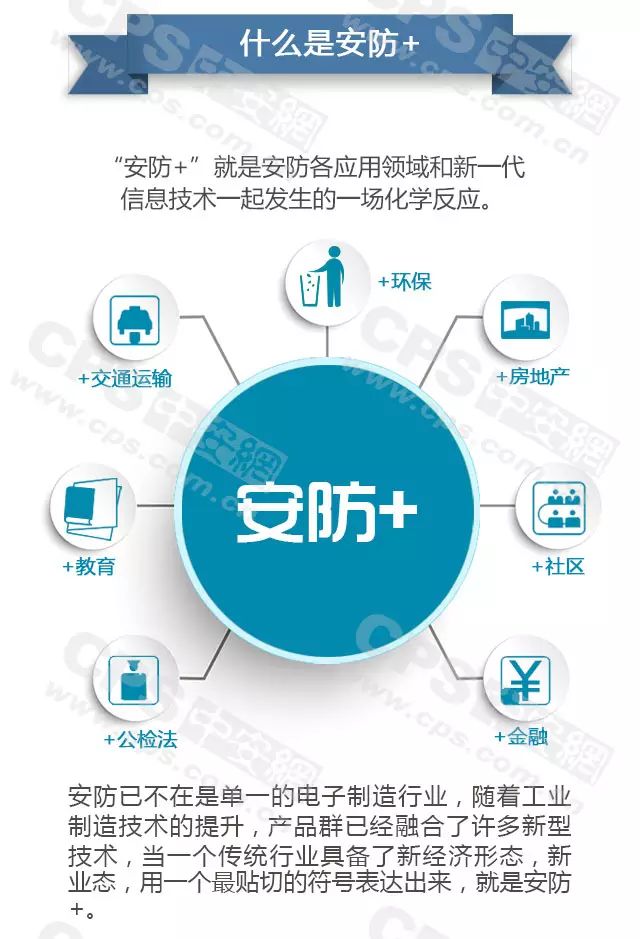 什么是安防+-弱电工程 20160607101831_90973_结果.jpg