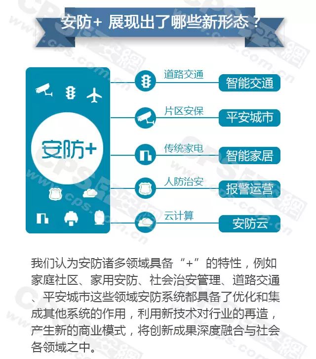 安防+展示出了哪些新形态-弱电工程 20160607101841_74918_结果.jpg