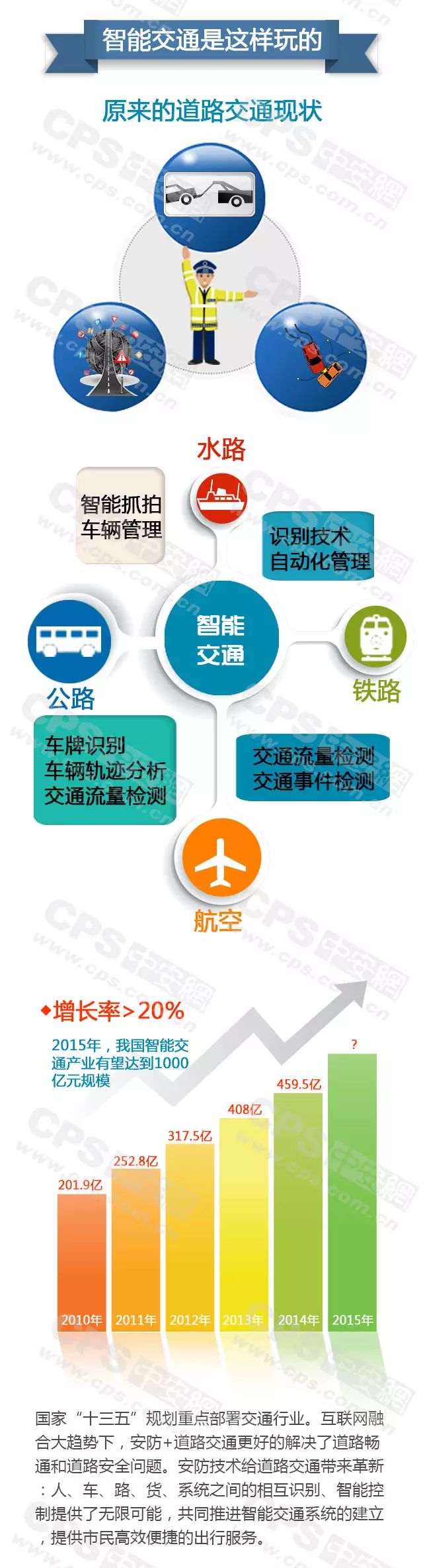 智能交通是这样玩的-弱电工程 20160607101849_65605_结果.jpg