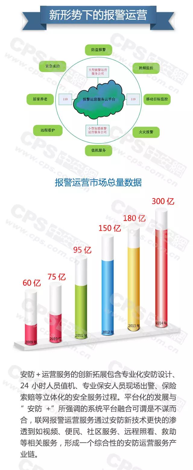 新形势下的报警运营-弱电工程 20160607101908_77009_结果.jpg