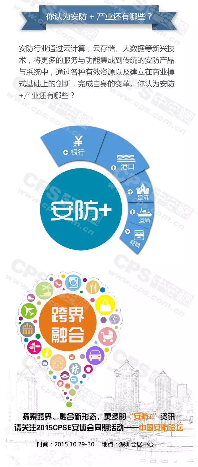 你认为安防+产业还有那些-弱电工程 20160607101917_55898_结果.jpg