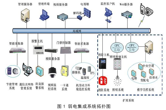 弱电集成系统拓扑图-弱电工程 2.jpg