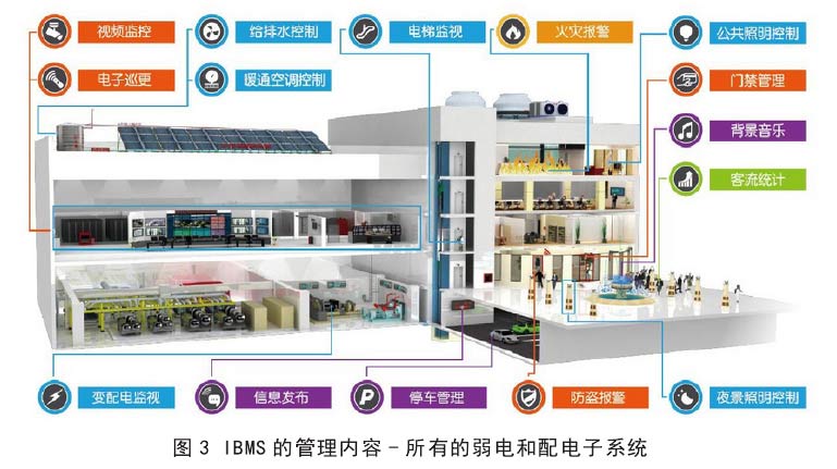 所有的弱电和配电子系统-弱电工程.jpg 4.jpg