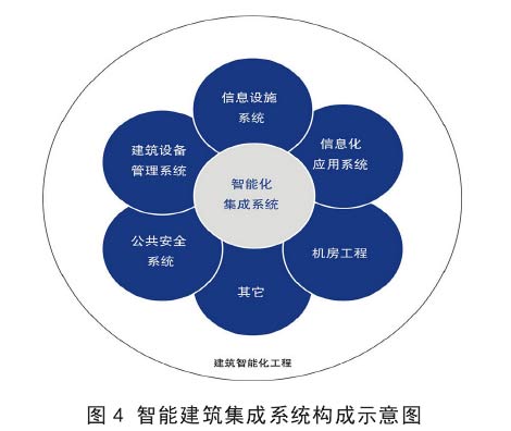 智能建筑集成系统构成示意图-系统集成 5.jpg