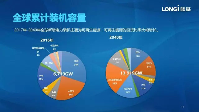 能源变革时代即将来临-新能源 5.1.jpg