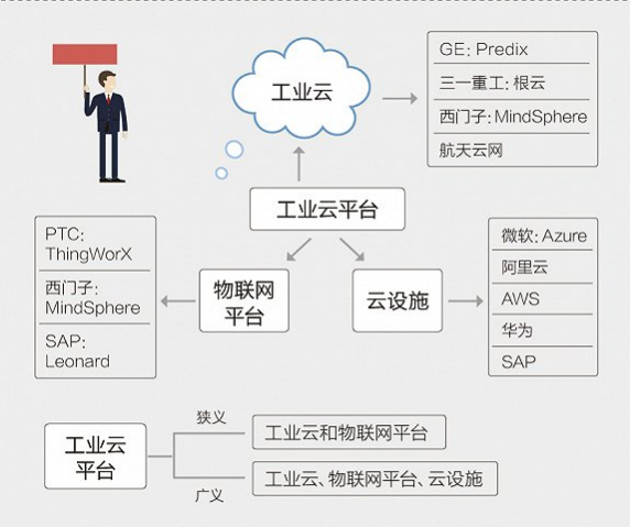系统集成 21.png