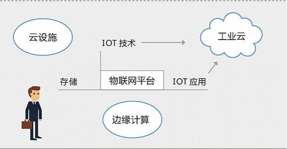 系统集成 22.png