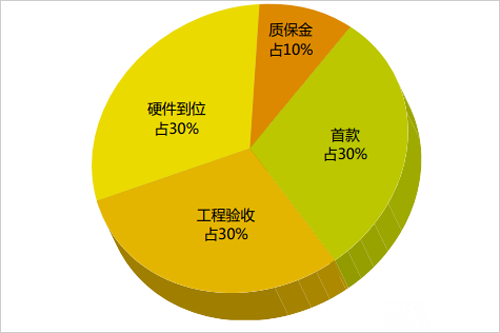 资金安排情况-系统集成 30-1.png