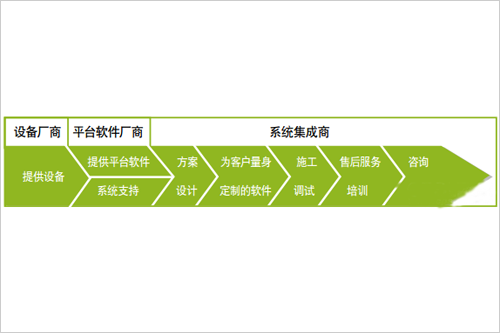 业务流程价值链-系统集成 30-2.png